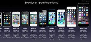 Image result for iPhone Release Line