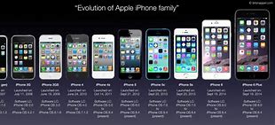 Image result for iPhone since 2018