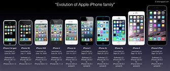Image result for iPhone Generations in Orde8