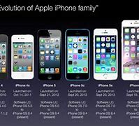 Image result for All the iPhones in the World