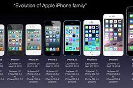 Image result for iPhone Generations in Order 1 to 14