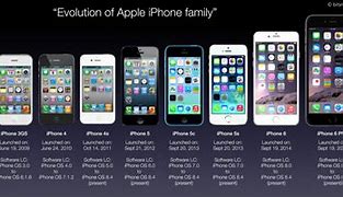 Image result for All iPhone Las Release Date