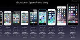 Image result for iPhone Release Timeline Wiki