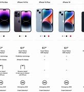 Image result for iPhone Line Up From the Start