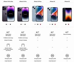 Image result for Compare iPhone Size SE vs iPhone 14