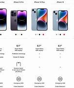 Image result for iPhone 14 Model Features