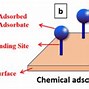Image result for adsorbents