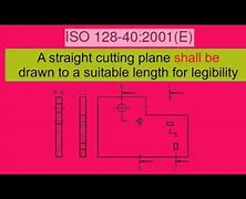 Image result for ISO 128