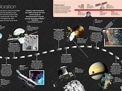 Image result for Simple Space Timeline