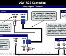Image result for Av to VGA Diagram