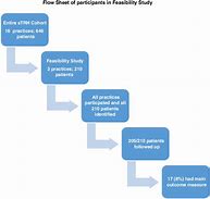 Image result for Training Course Fesibility Study