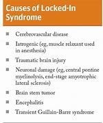 Image result for Locked Syndrome