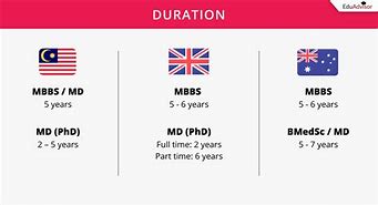 Image result for Difference Between Mbbs and MD