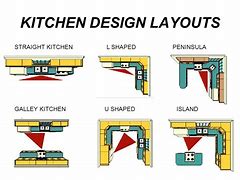 Image result for Ideas for Kitchen Design