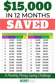 Image result for 12 Month Money Saving Challenge