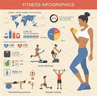 Image result for Workout Infographic
