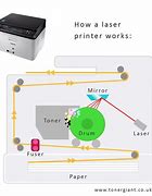 Image result for Laser Printer Colors Out of Line