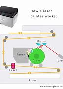 Image result for How to Use a Printer for Printing
