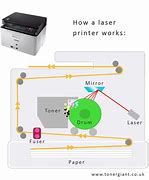 Image result for Laser Printer Inside