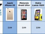 Image result for iPhone 5S Tech Specs