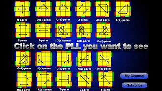 Image result for All Perms in Cubing