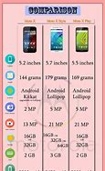 Image result for How Big Is the Moto X