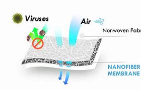 Image result for Nano Air Filter