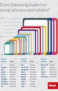 Image result for Samsung Cell Phone Screen Size Chart