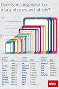 Image result for Phone Screen Size. Show