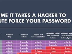 Image result for Hack iPhone 11 Passcode