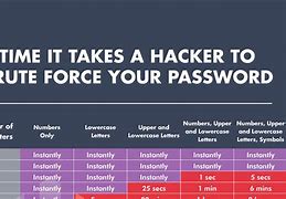 Image result for Remember Password in Facebook