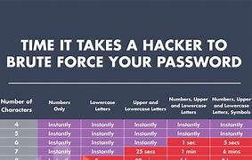 Image result for Forgotten Email/Password