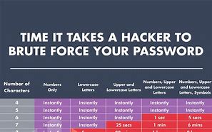 Image result for www Password Hacks