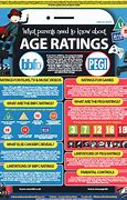 Image result for Age Rating 6