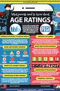 Image result for Ionsagram Age-Rating