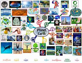 Image result for Nurture Our Planet Earth