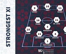 Image result for FC Barcelona Line Up 2018