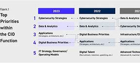 Image result for COO Challenges 2023
