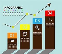 Image result for iPhone Design Chart