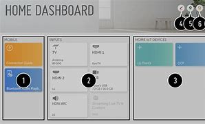 Image result for Home Connect Dashboard