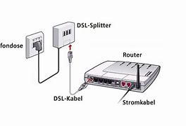 Image result for VDSL Router MIT Splitter
