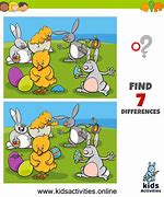 Image result for Tell the Difference Between