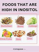 Image result for Foods with Inositol