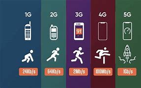 Image result for 1G 2G 3G/4G 5G Là Gìn