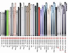 Image result for iPhone X Battery Comparison Chart