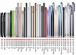 Image result for iPhone Battery Size