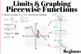 Image result for Limits of Piecewise Functions