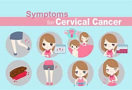 Image result for Cervical Cancer Drawing