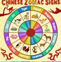 Image result for Zodiac Signs Times