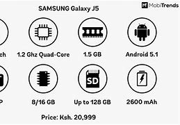 Image result for Samsung J5 Size